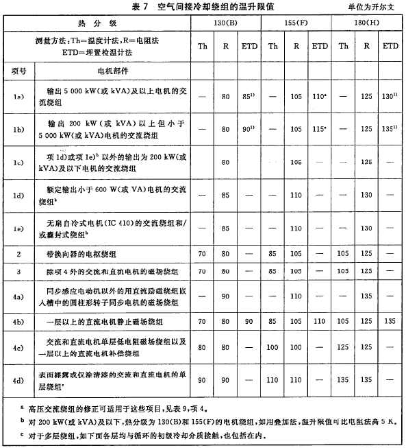 j9数字站电机|GB755-2008