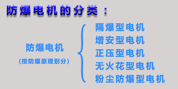 防爆电机的分类|j9数字站电机官网