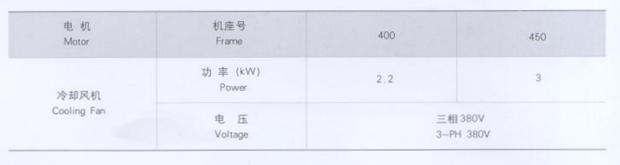 低压大功率变频电机风机参数