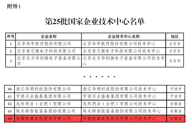 j9数字站电机：国家级技术企业中心