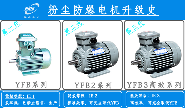 j9数字站电机：粉尘防爆电机升级换代